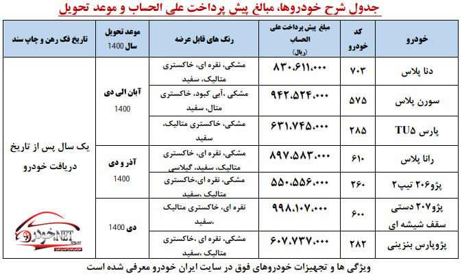 پیش فروش ایران خودرو